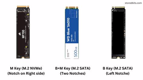 nvme vs m 2|what does mg m2 mean.